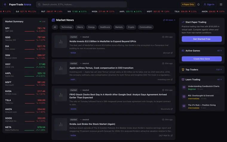 PaperTrade Arena interface